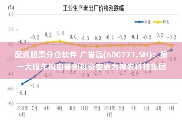 配资股票分仓软件 广誉远(600771.SH)：第一大股东拟由晋创投资变更为神农科技集团