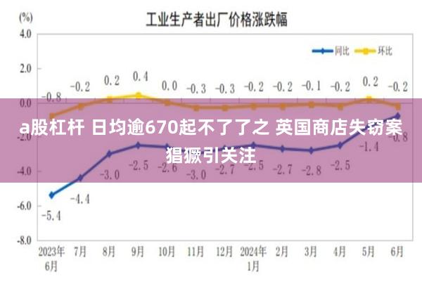 a股杠杆 日均逾670起不了了之 英国商店失窃案猖獗引关注